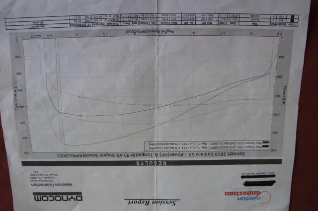 Chevrolet Camaro 2010 photo 7