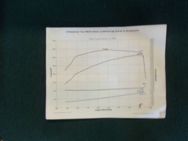 Dodge Dakota Coupe Quattro Pickup Truck