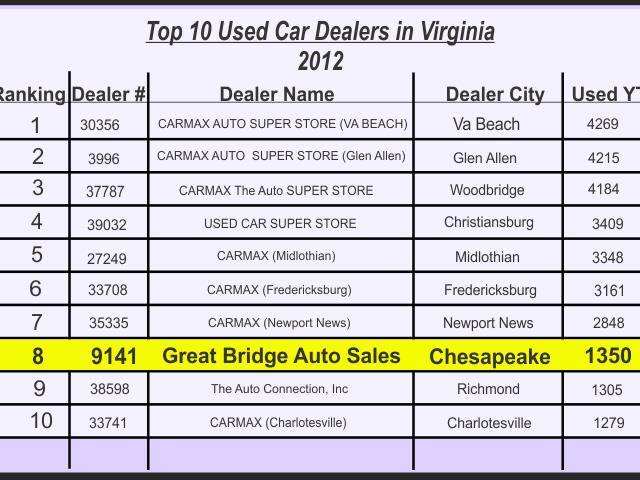 Mitsubishi Endeavor 2004 photo 4