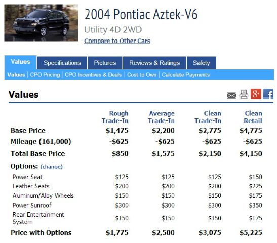 Pontiac Aztek Sle,sierra 4x4 Truck SUV