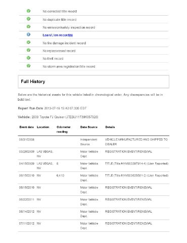 Toyota FJ Cruiser Overland Sport Utility 4D SUV