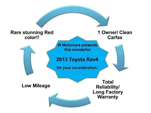 Toyota RAV4 2013 photo 2